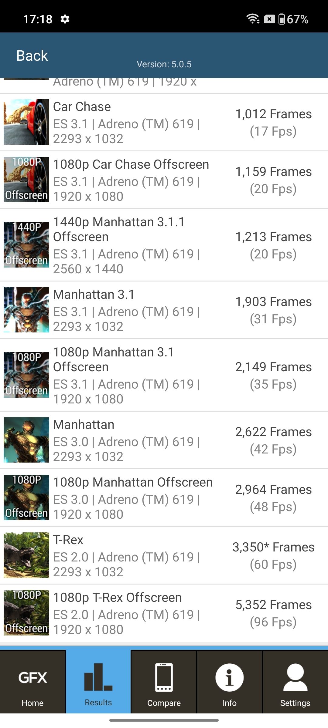 Benchmarks