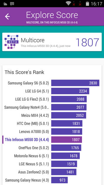 benchmarks