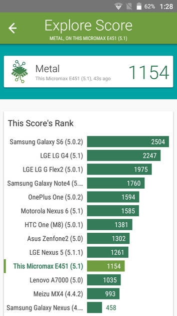 Benchmarks