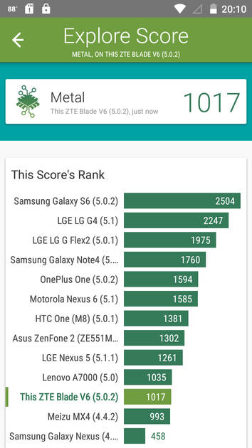 Benchmarks