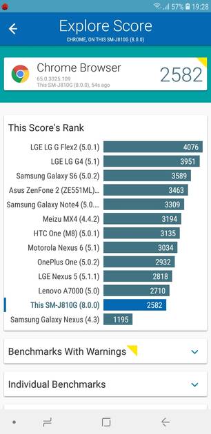 Benchmarks
