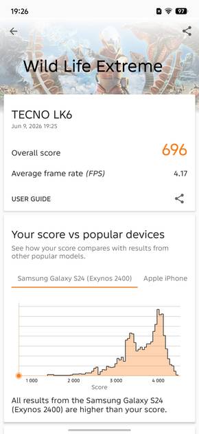 Benchmarks