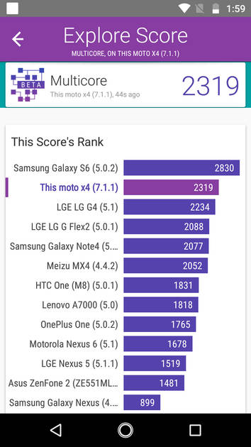 Benchmarks