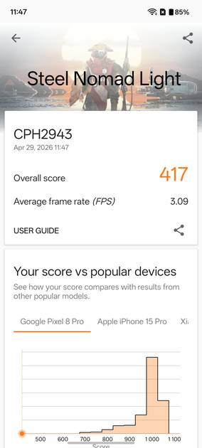 Benchmarks