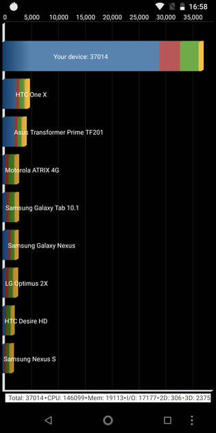 Benchmarks