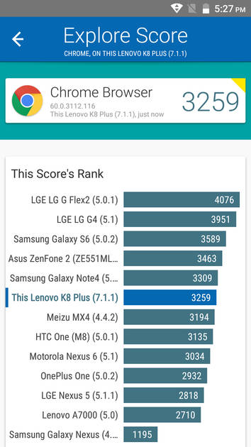 benchmarks
