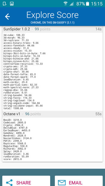 Benchmarks