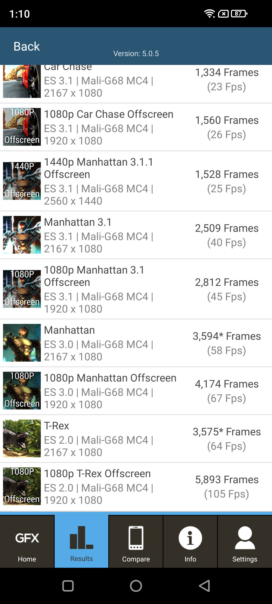 Benchmarks