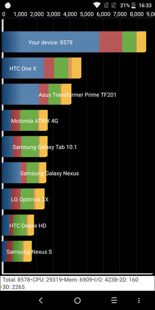 benchmarks