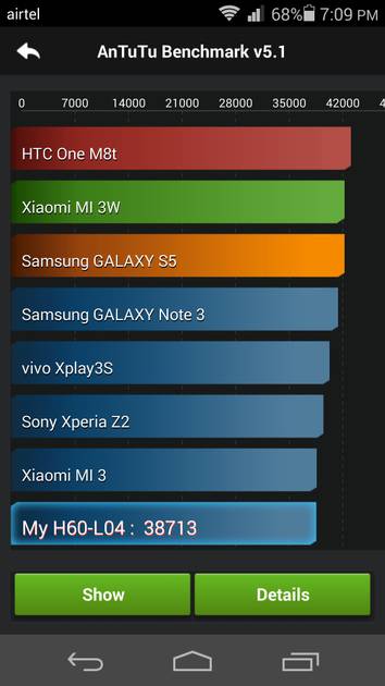 Benchmarks