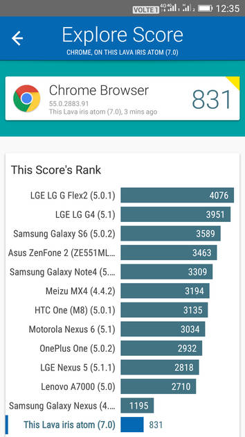 Benchmarks