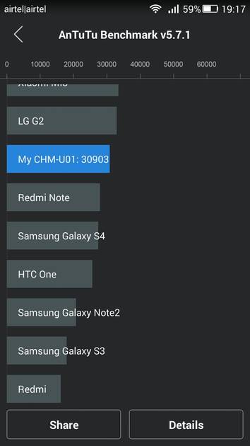 Benchmarks
