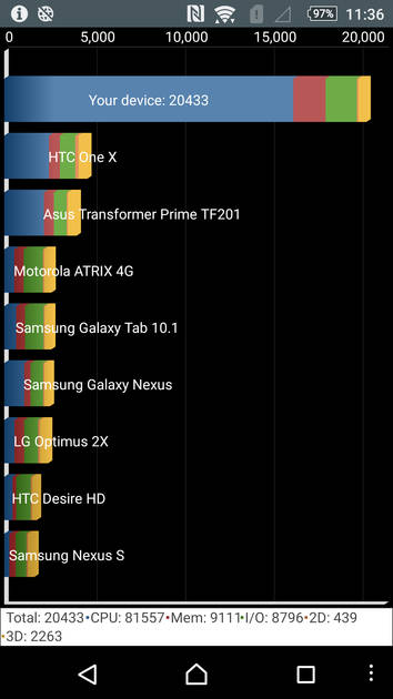 Benchmarks