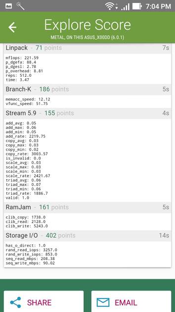 Benchmarks