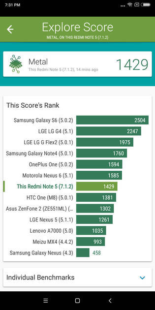 Benchmarks