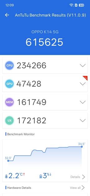 Benchmarks