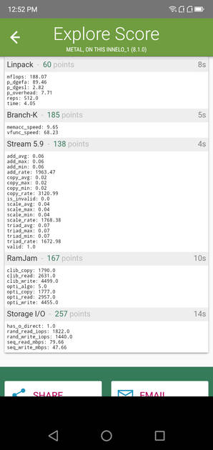 Benchmarks
