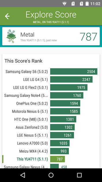 Benchmarks