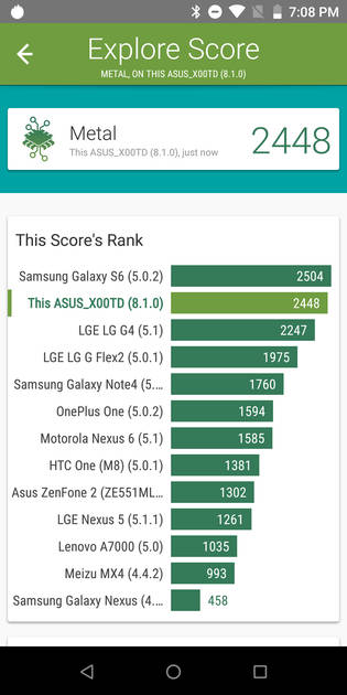 Benchmarks
