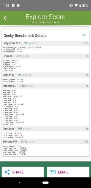 Benchmarks
