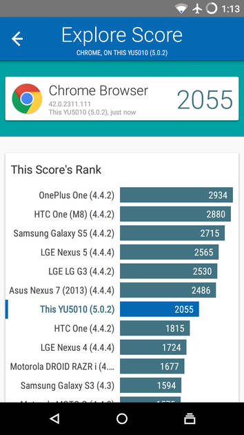 Benchmarks