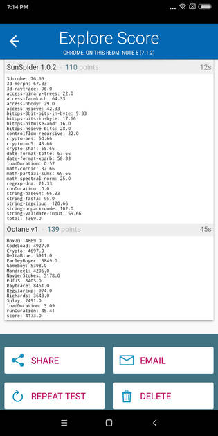 Benchmarks