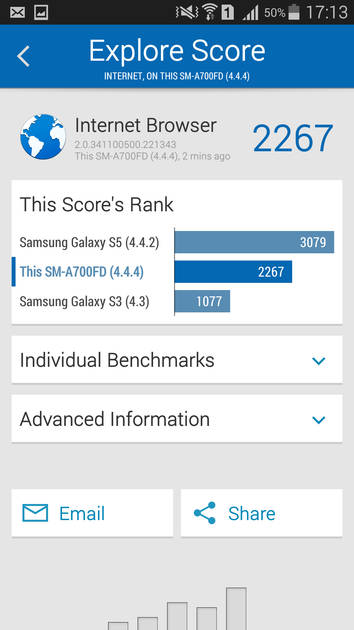 Benchmarks