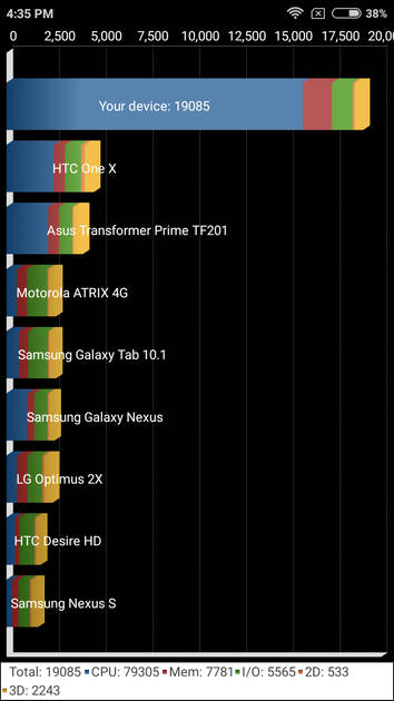 Benchmarks