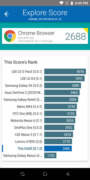 Benchmarks