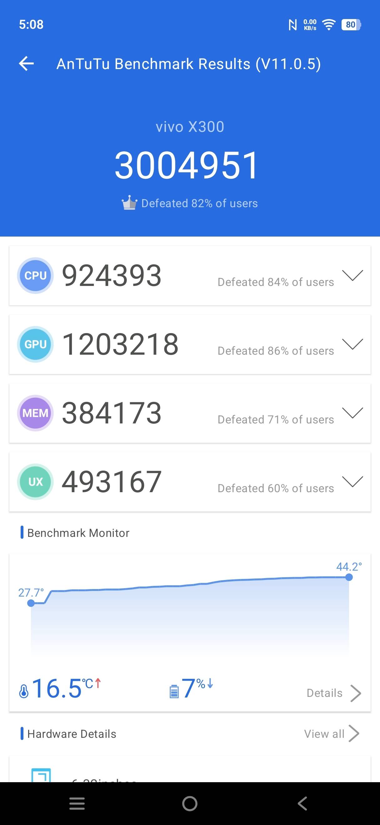 vivo
