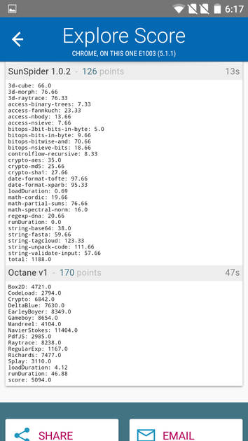 Benchmarks