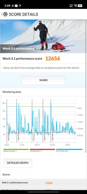 PC Mark Performance