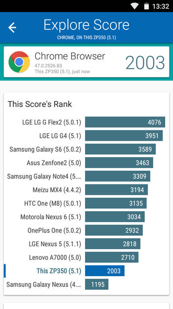benchmarks