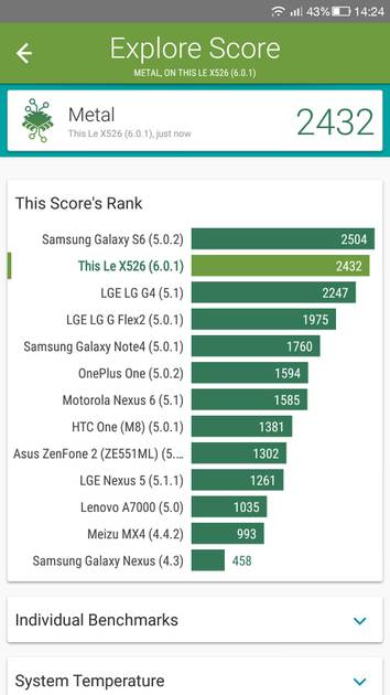 Benchmarks