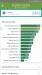 Benchmarks