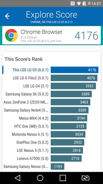 Benchmarks