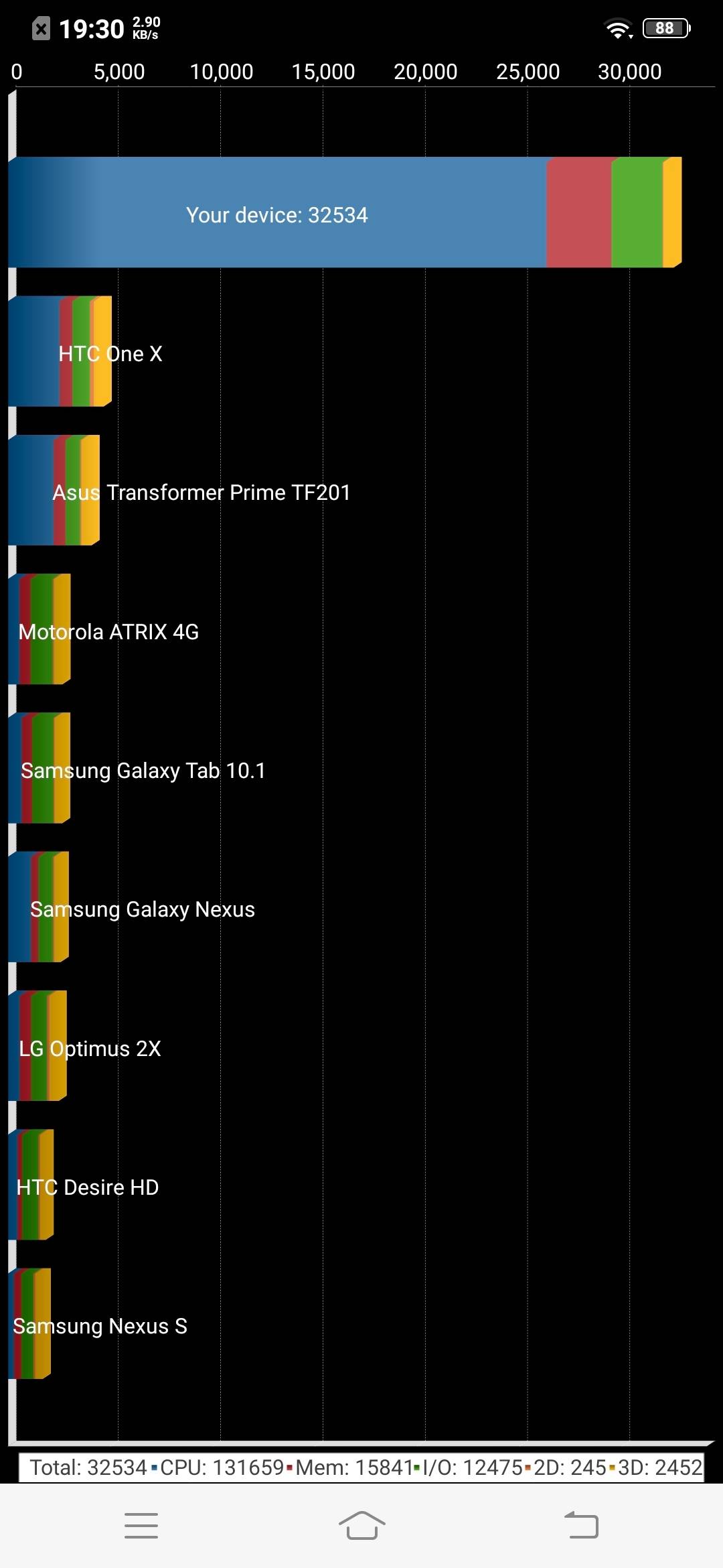 Benchmarks