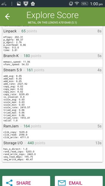 Benchmarks