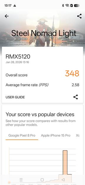 Benchmarks