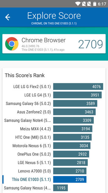 Benchmarks