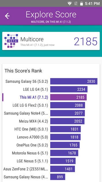 Benchmarks