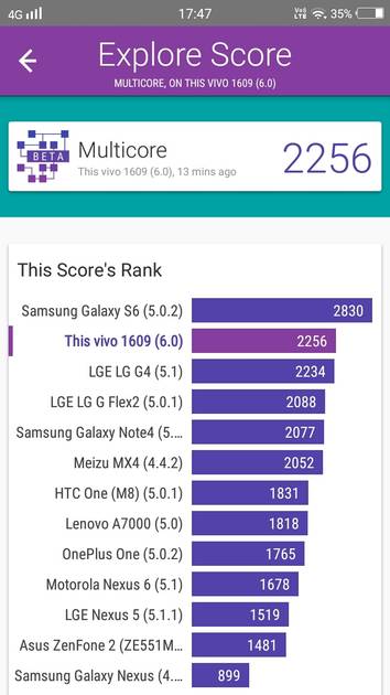 Benchmarks