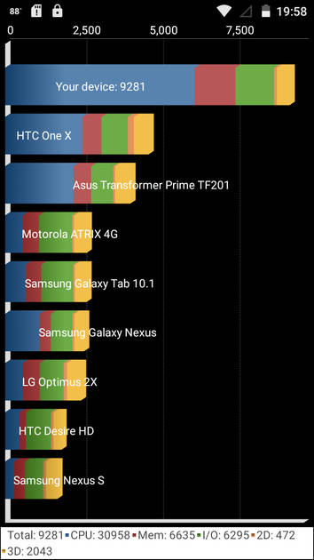 Benchmarks