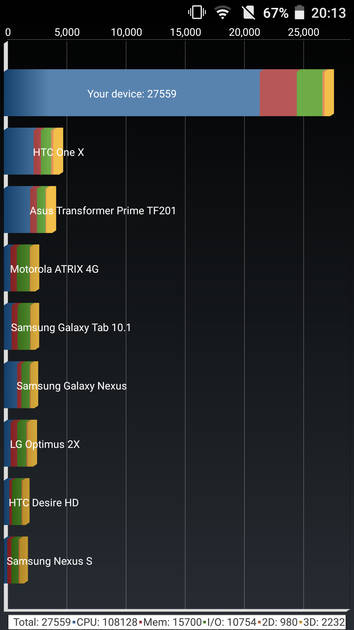 Benchmarks