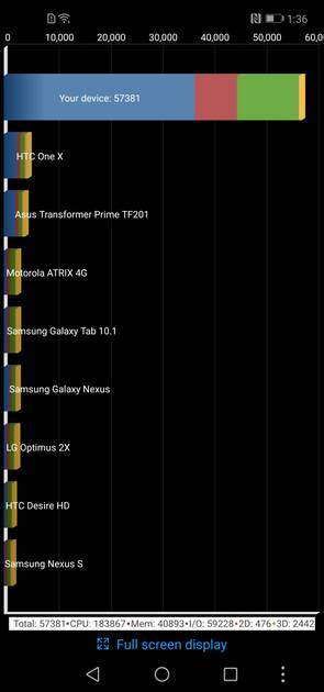 Benchmarks