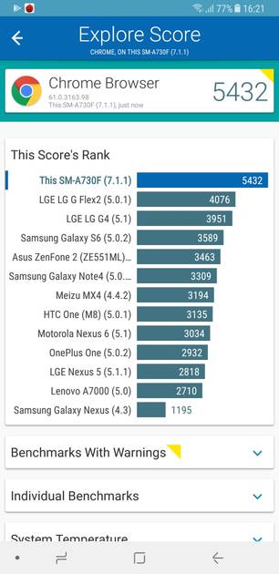 Benchmarks