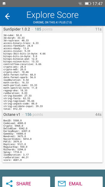 Benchmarks