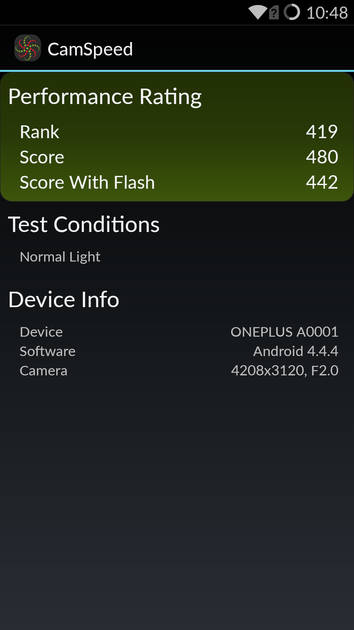 Benchmarks