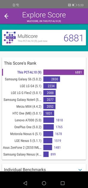 Benchmarks