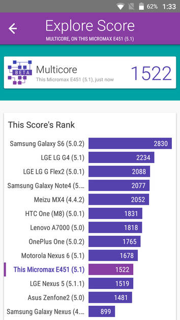 Benchmarks